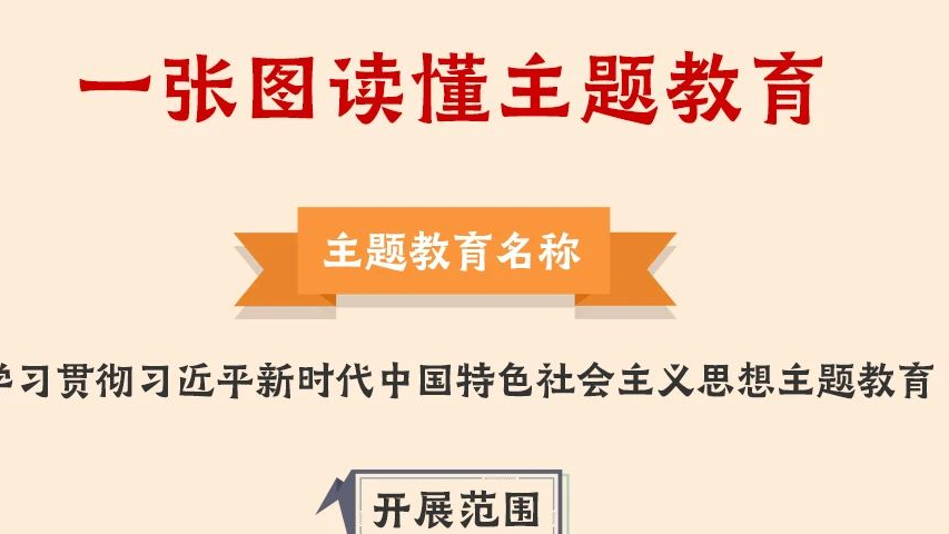 一圖讀懂丨2023年主題教育怎么做！